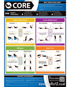 Exercise Poster - Core