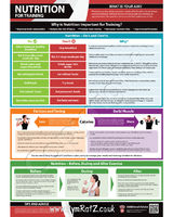 Exercise Poster - Nutrition For Training
