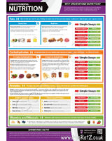 Exercise Poster - Understanding Nutrition